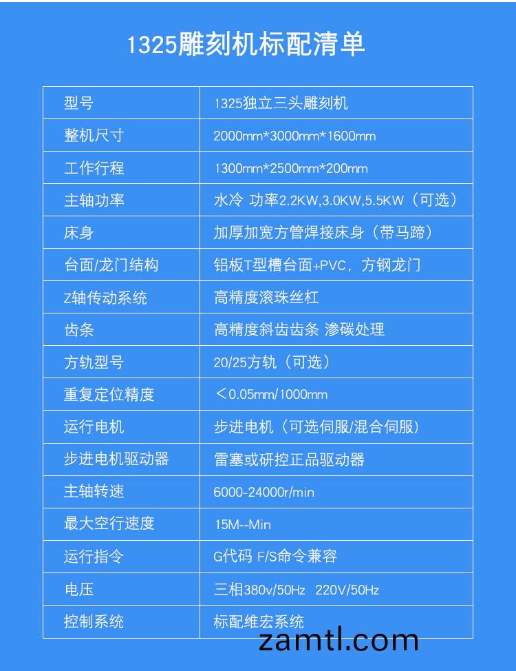 1325獨(du)立(li)三(san)頭數(shu)控鵰刻(ke)機(圖1)