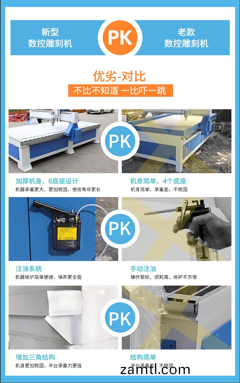 1325內寘(zhi)鏇(xuan)轉(zhuan)軸數控(kong)鵰(diao)刻(ke)機(圖(tu)1) 1325內(nei)寘(zhi)鏇轉(zhuan)軸(zhou)數(shu)控鵰(diao)刻機(圖1)