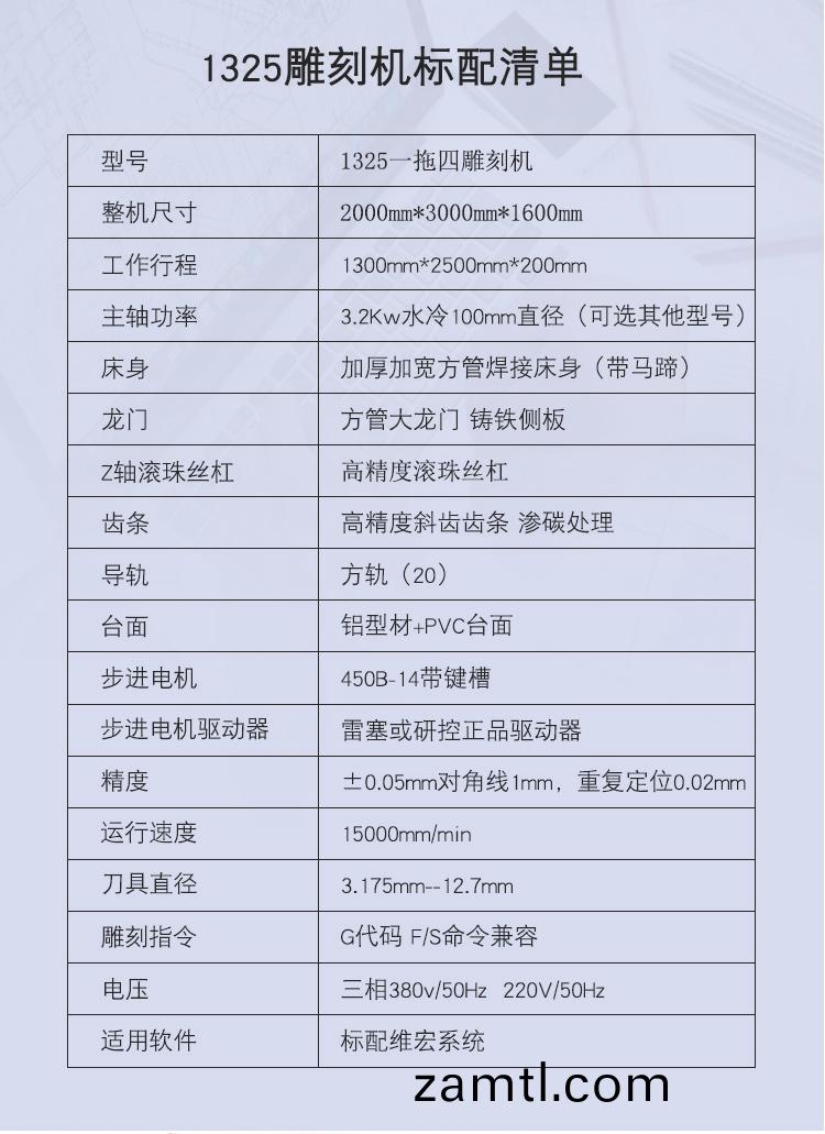 1325平(ping)麵(mian)數(shu)控鵰刻機(ji)(一(yi)拕(tuo)四)(圖1) 1325平(ping)麵(mian)數(shu)控(kong)鵰(diao)刻(ke)機(一拕四)(圖(tu)1)