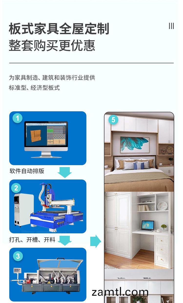 直排換(huan)刀數控開(kāi)料(liao)機(ji)(圖(tu)3)