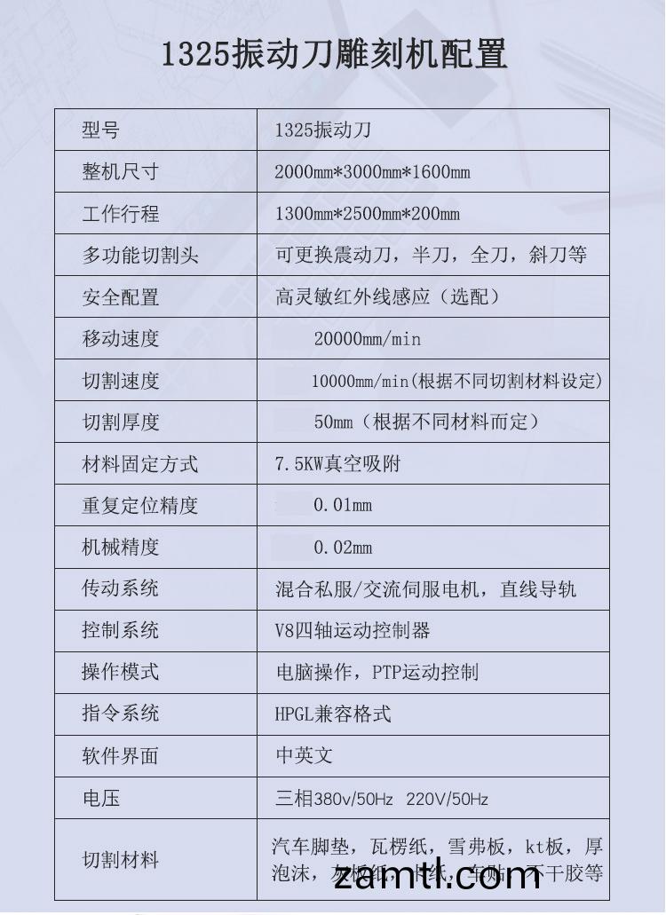 振(zhen)動(dòng)刀(dao)數(shu)控鵰(diao)刻機(圖1) 振(zhen)動(dòng)(dong)刀數(shu)控鵰(diao)刻機(ji)(圖(tu)1)